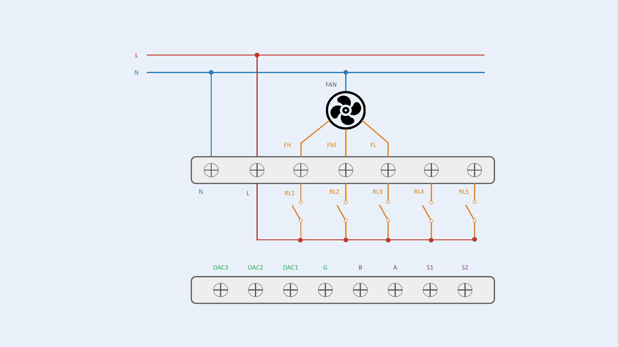 Configuration #1