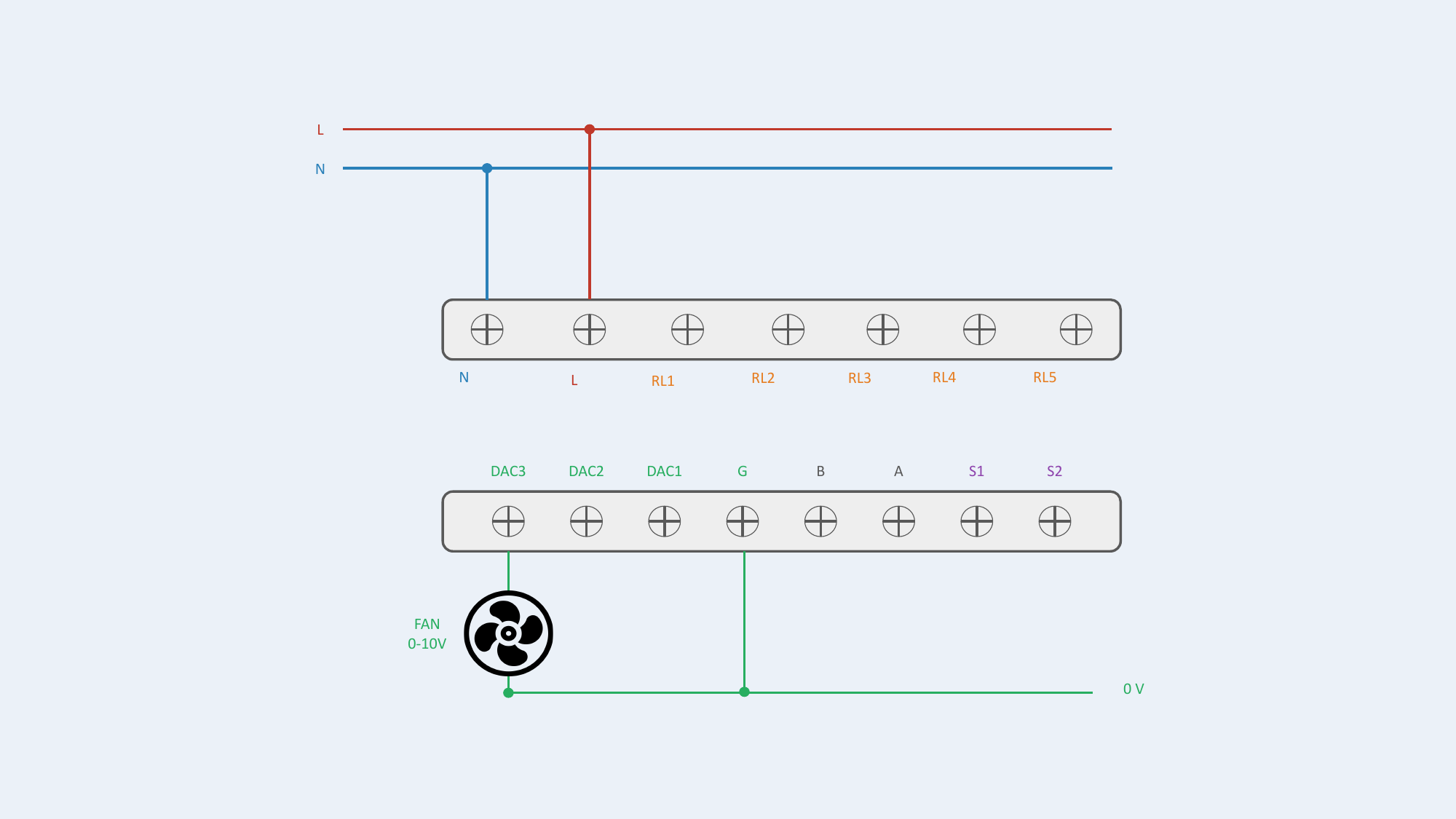 Configuration #2