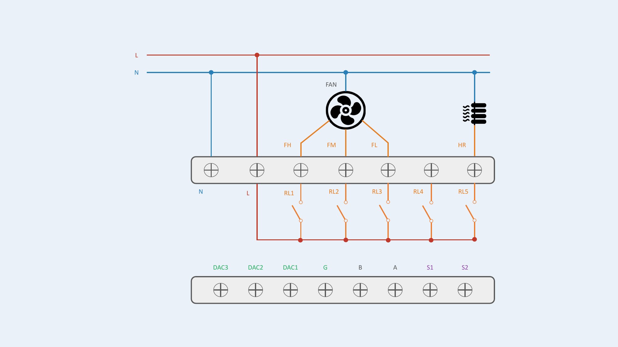 Configuration #3