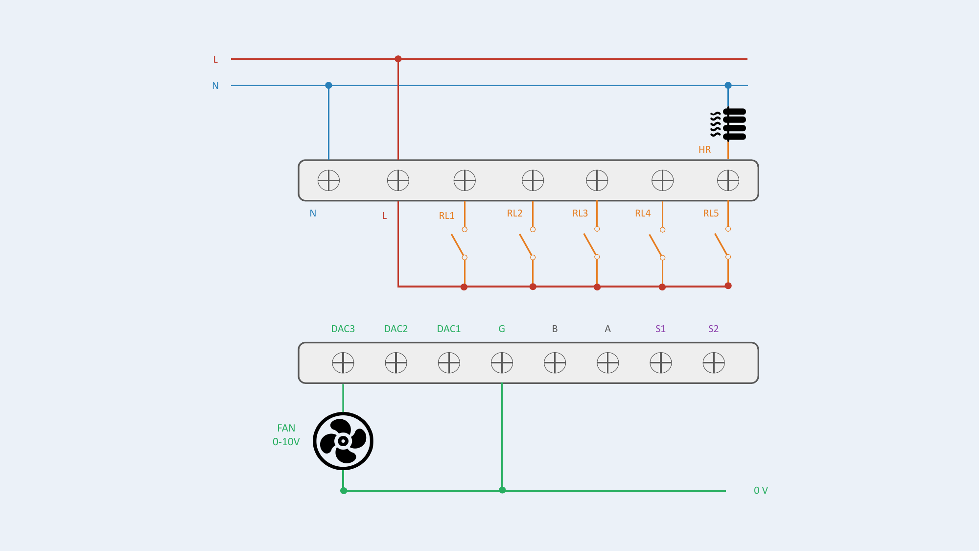 Configuration #4