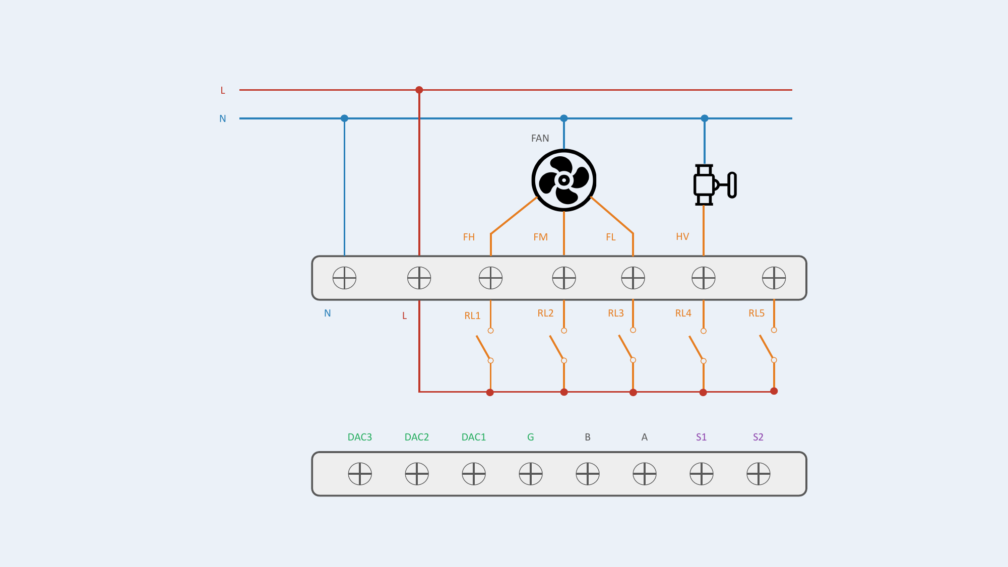 Configuration #5