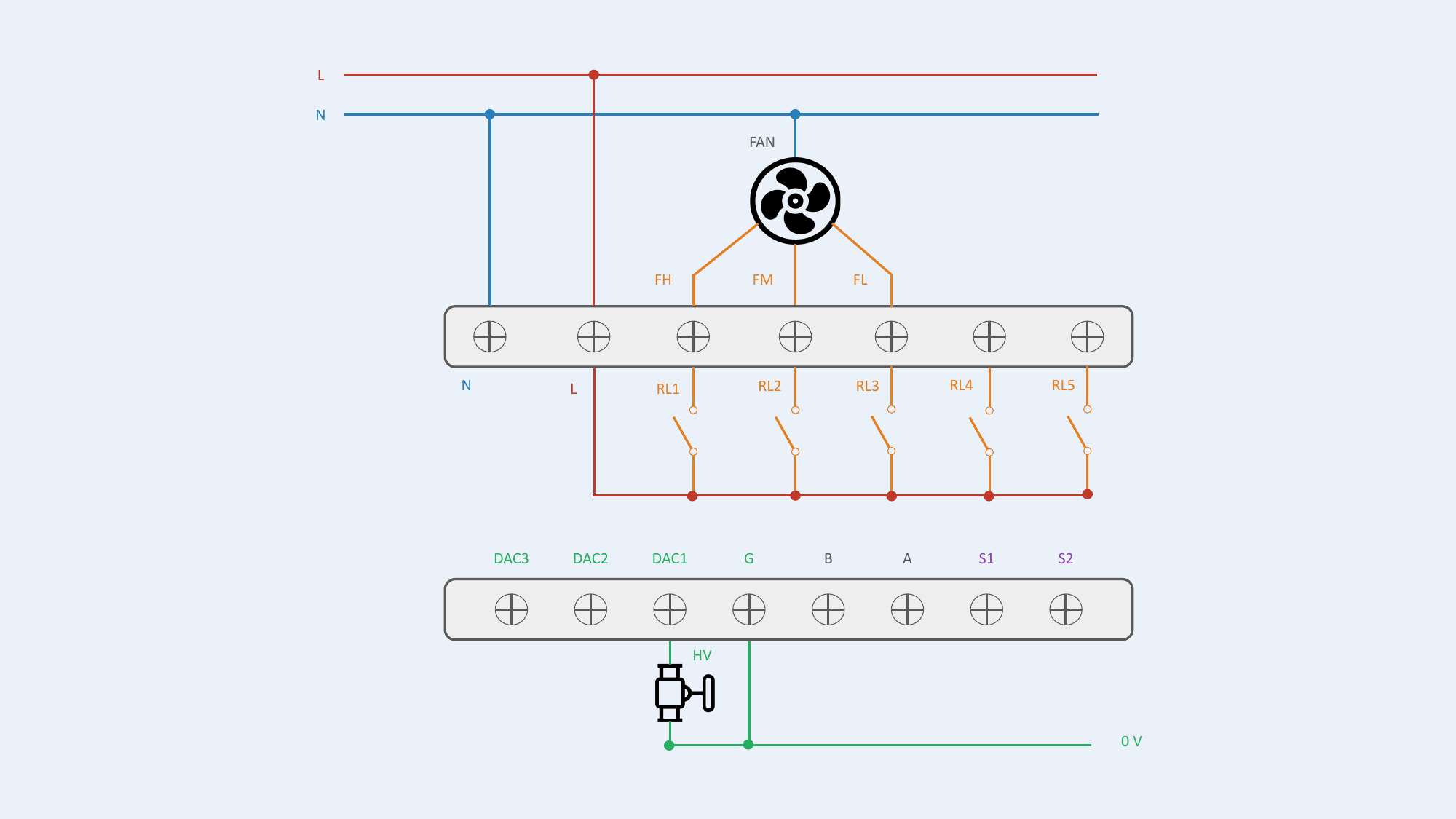 Configuration #6
