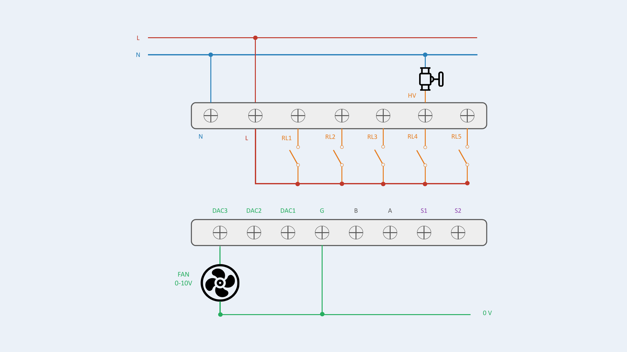 Configuration #7