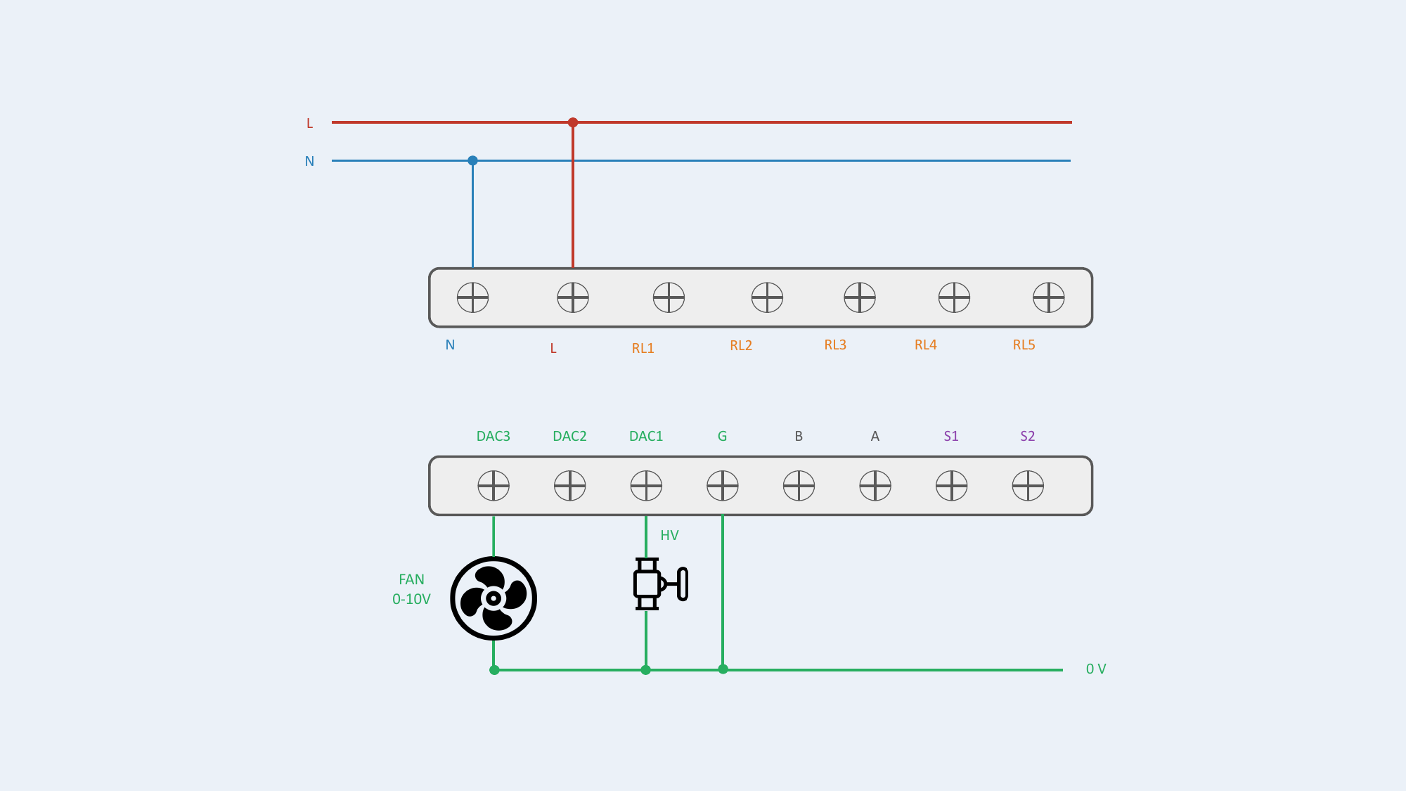Configuration #8