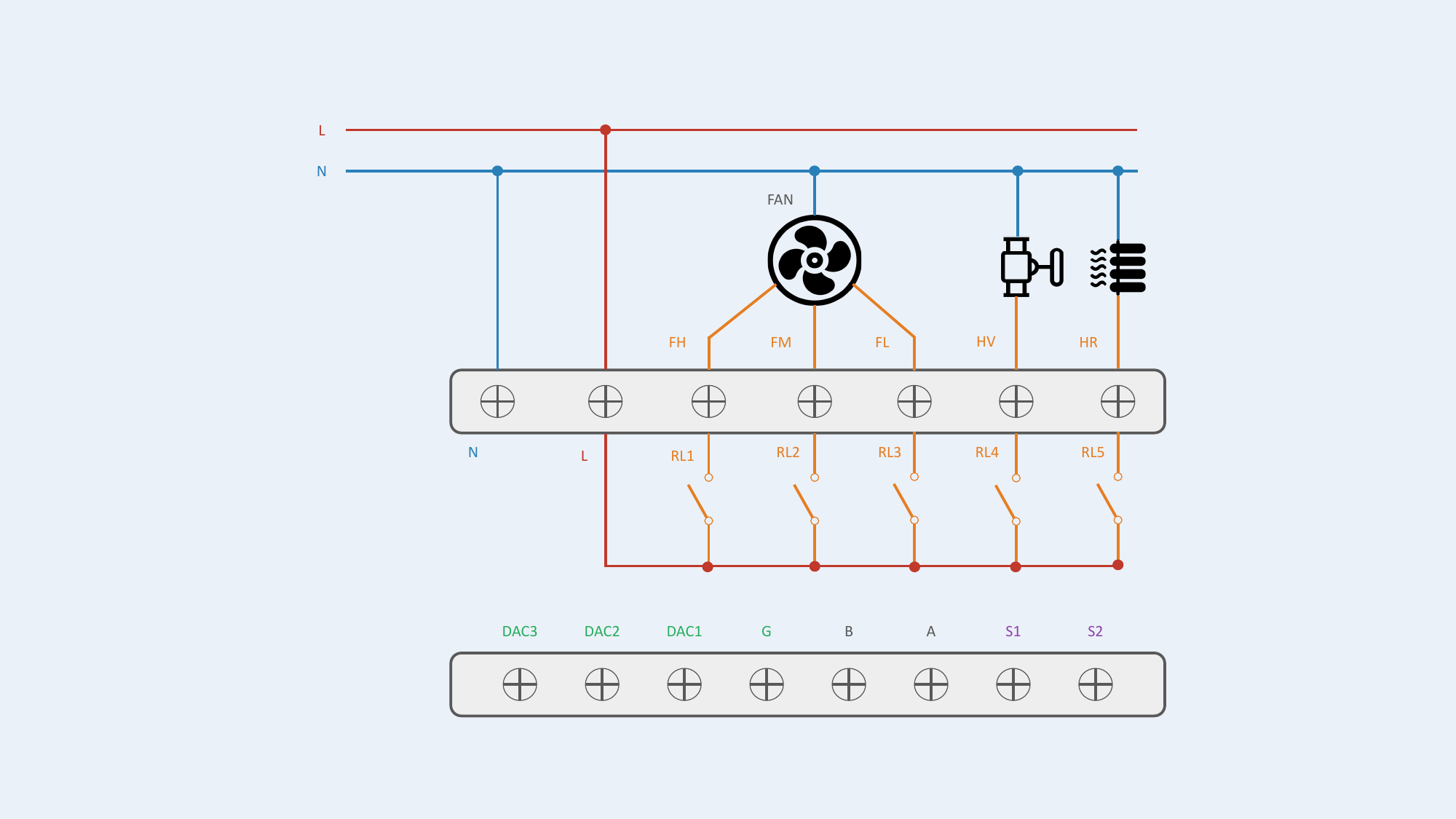 Configuration #9