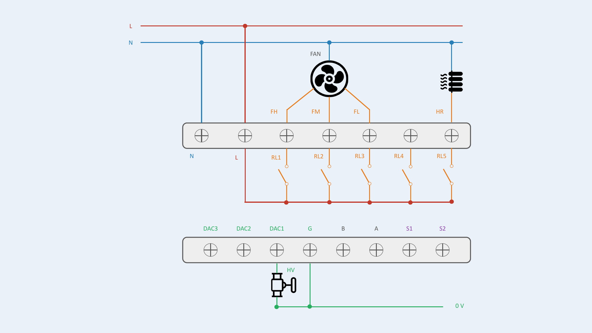 Configuration #10