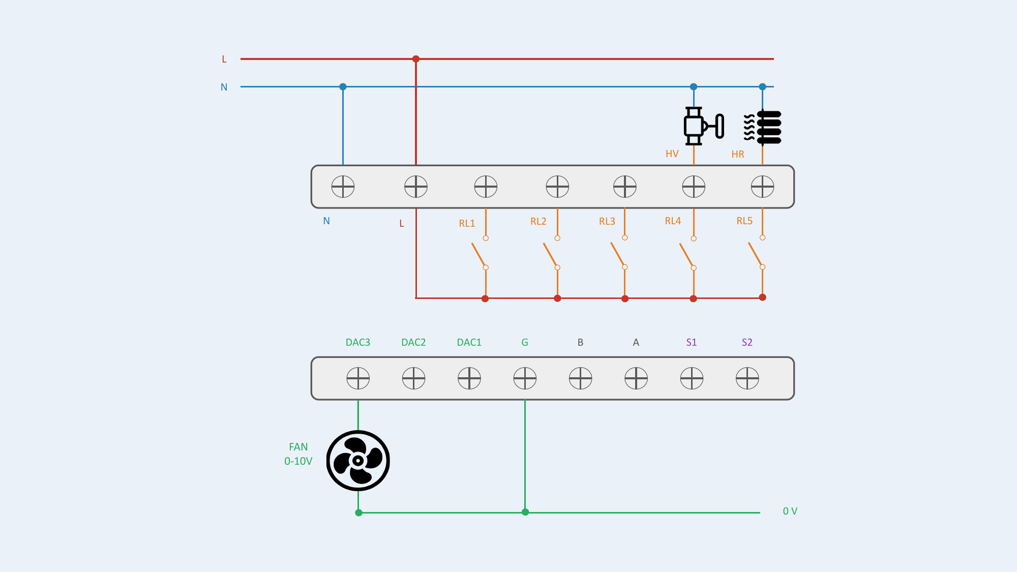 Configuration #11