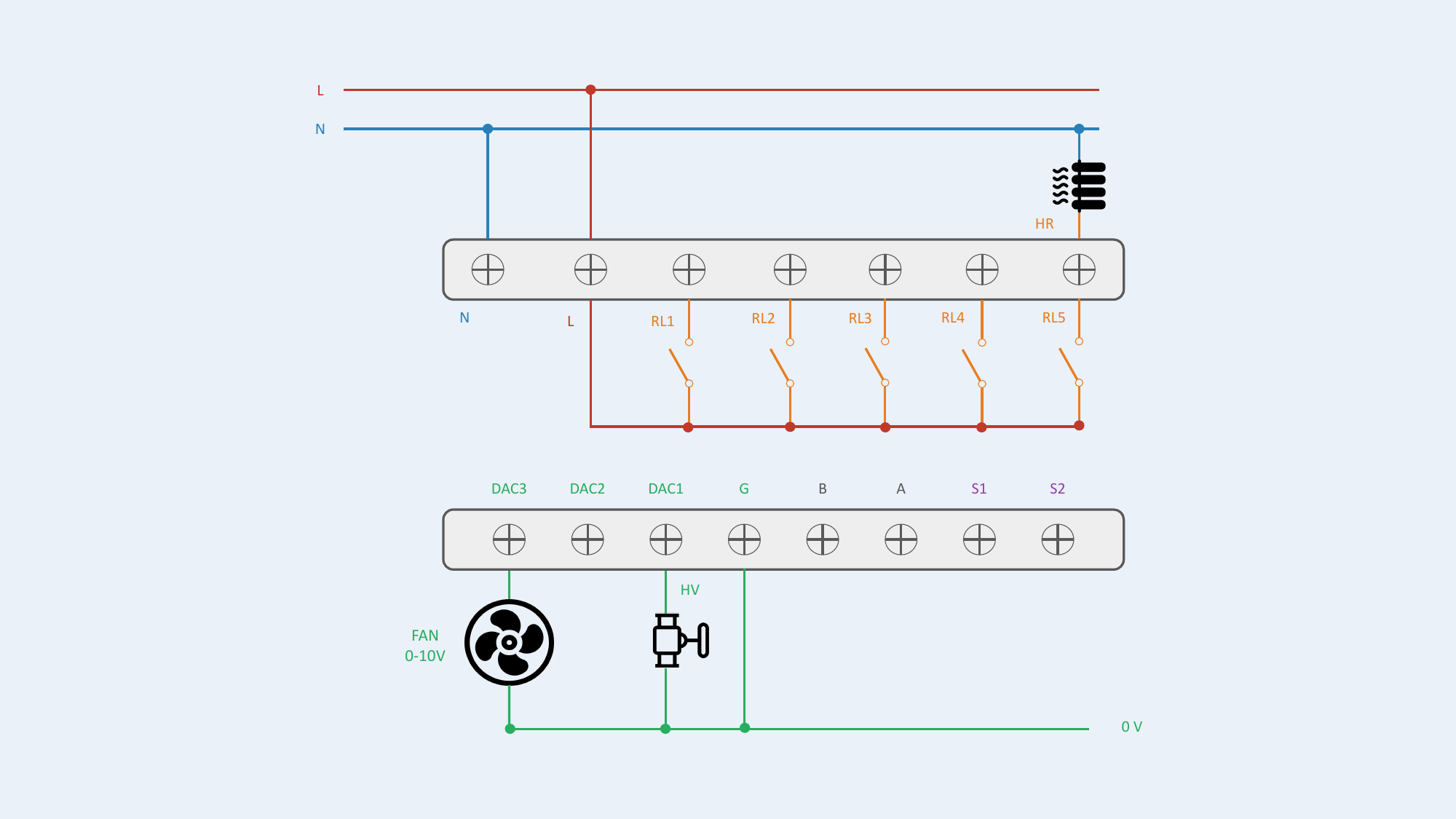 Configuration #12