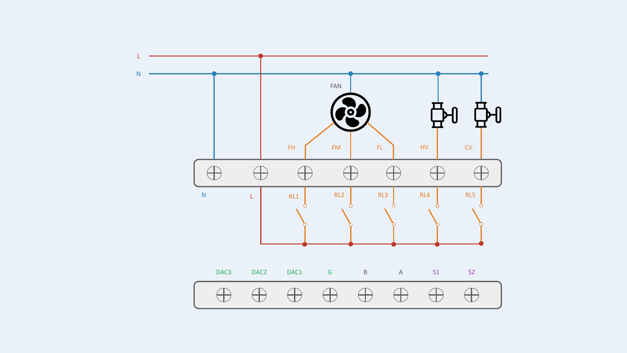 Configuration #13