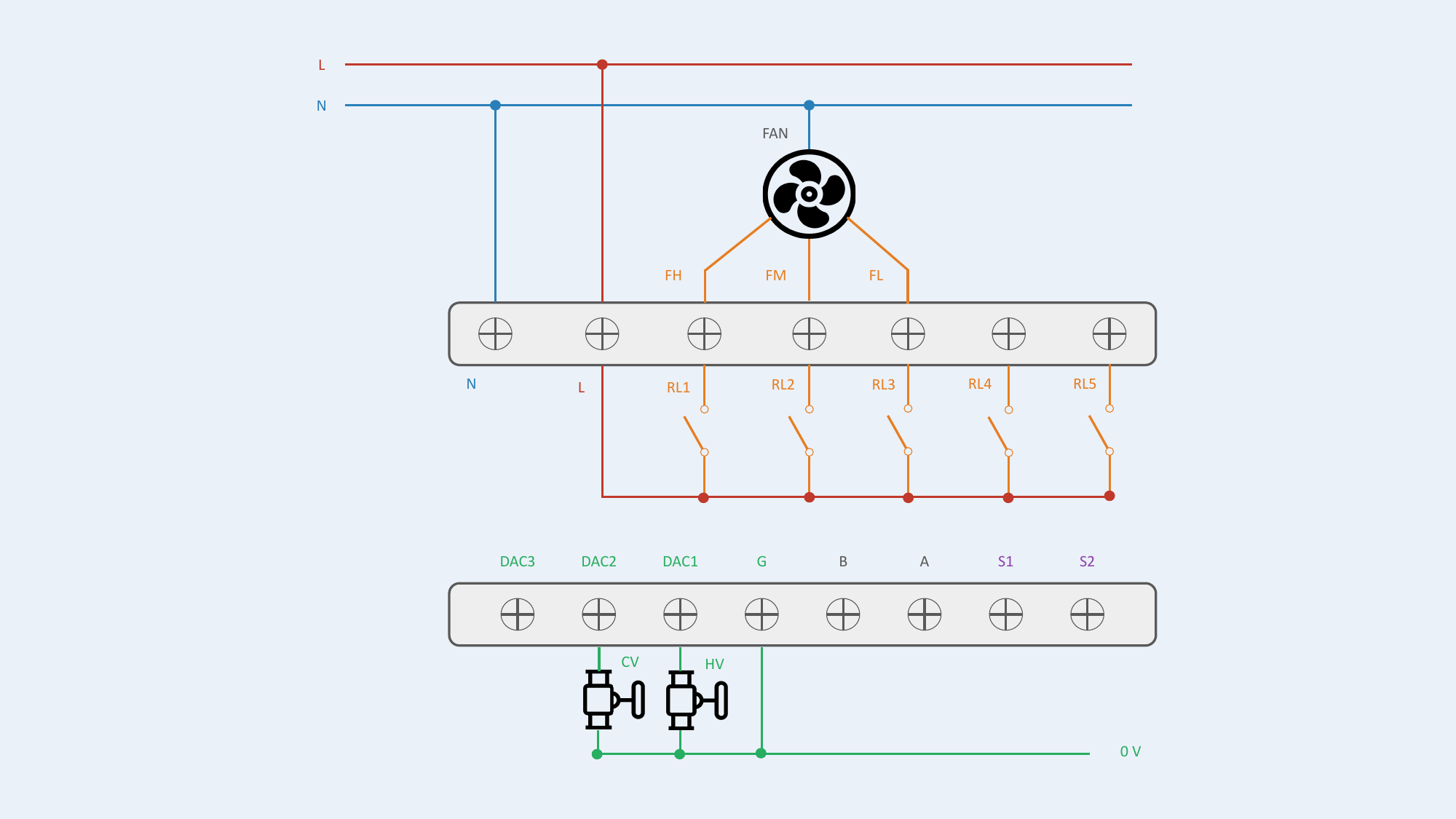 Configuration #14