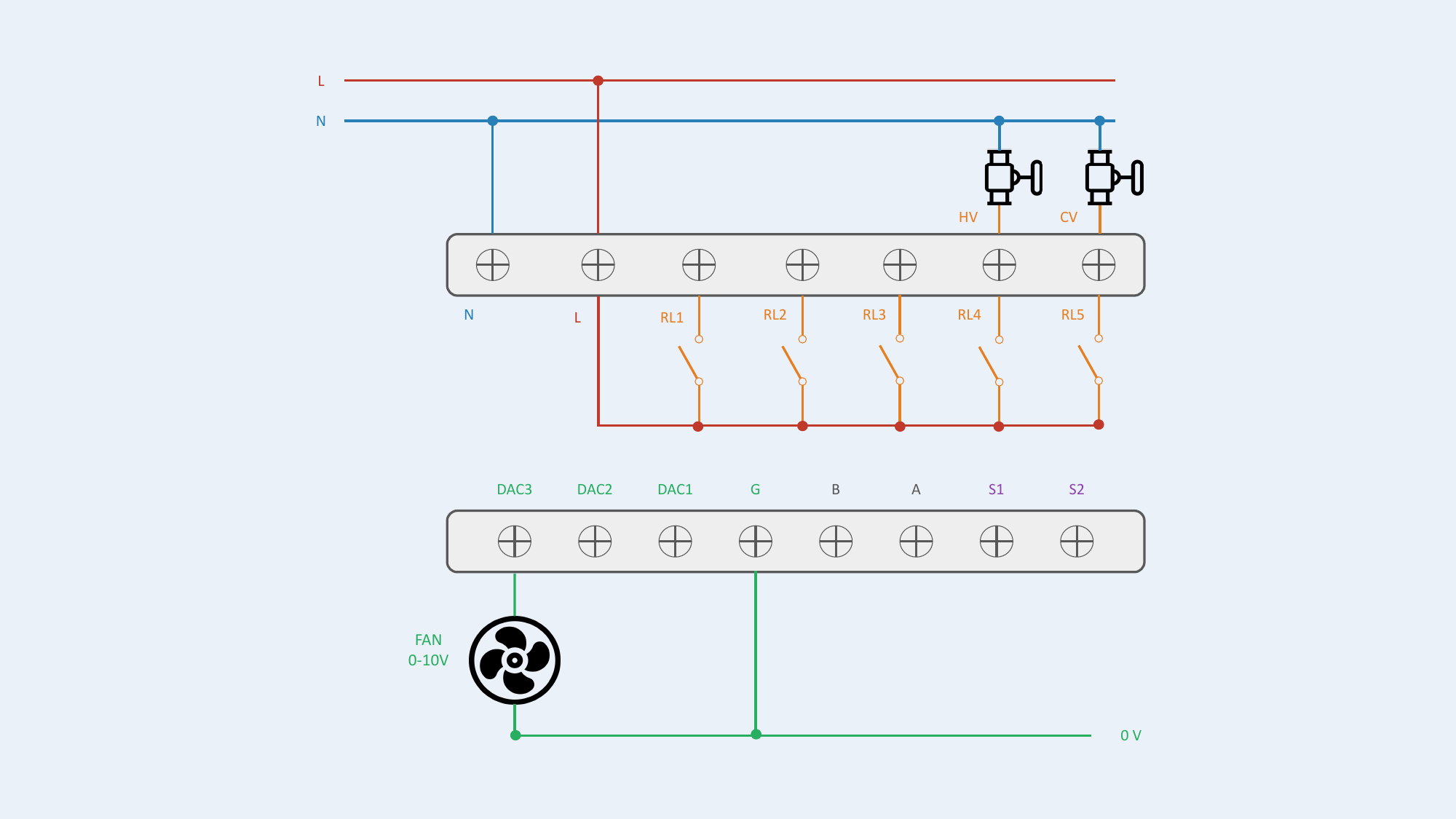 Configuration #15