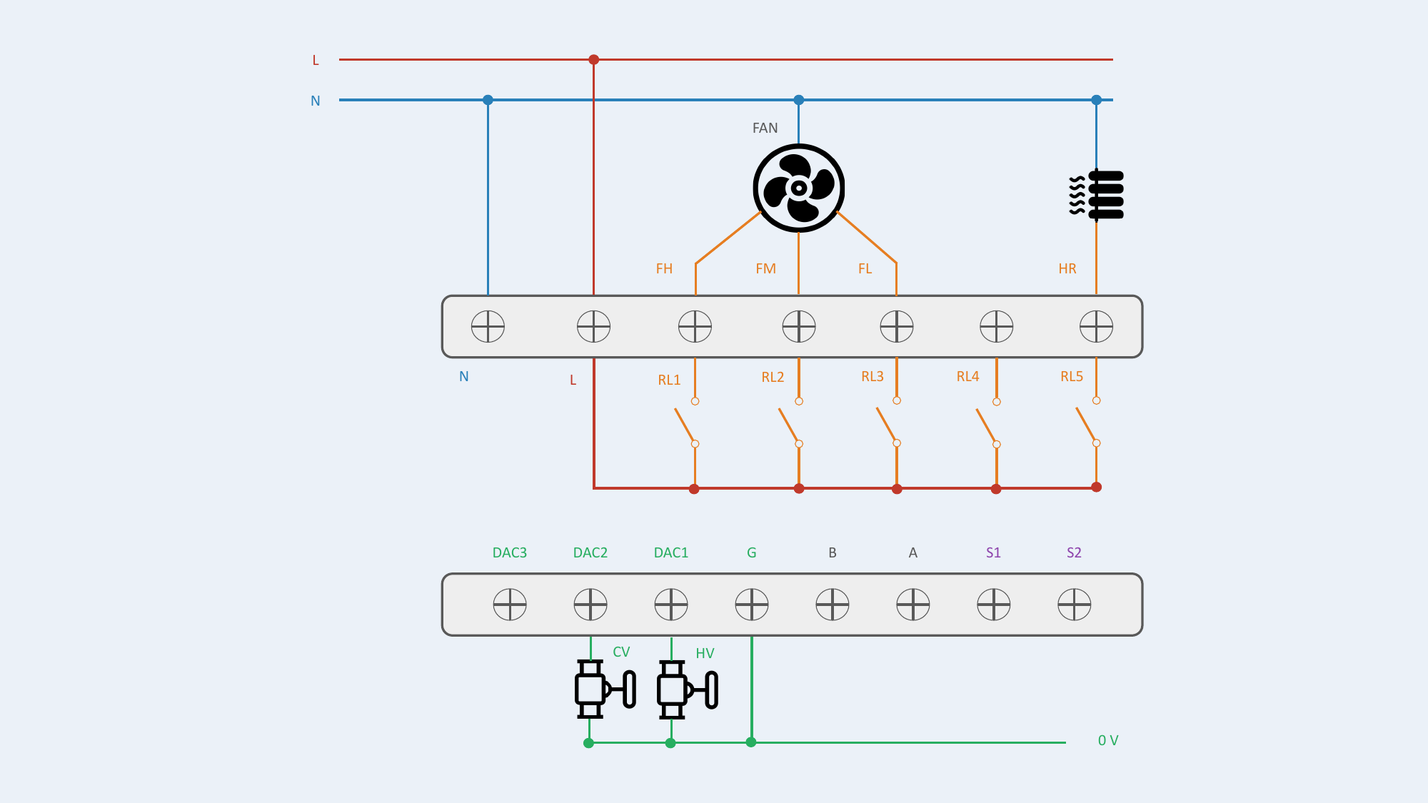 Configuration #17