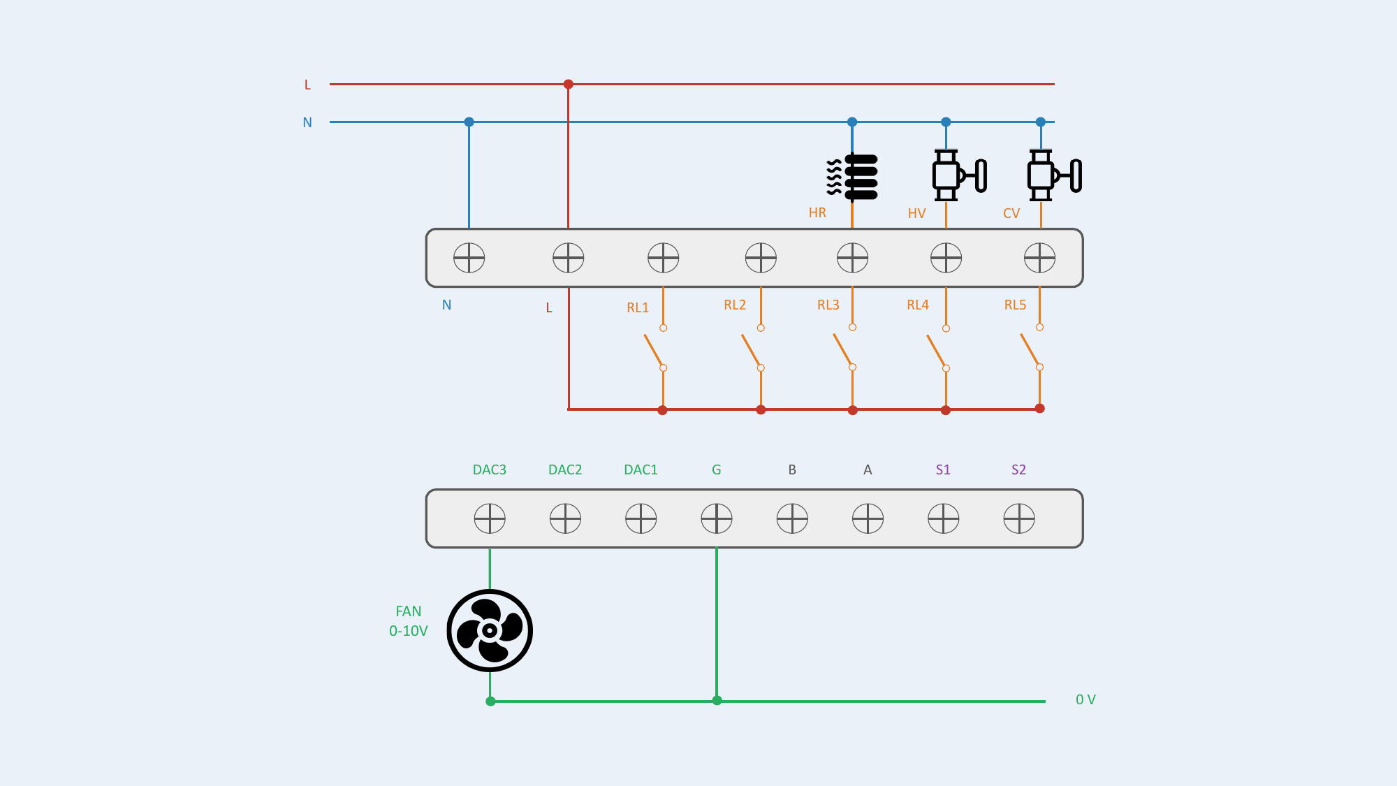 Configuration #18